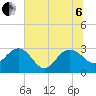 Blessing Plantation tide chart for Wednesday, July 6, 2022
