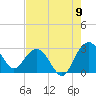 Blessing Plantation tide chart for Tuesday, August 9, 2022