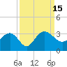 Blessing Plantation tide chart for Thursday, September 15, 2022