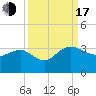 Blessing Plantation tide chart for Saturday, September 17, 2022