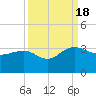 Blessing Plantation tide chart for Sunday, September 18, 2022