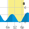 Blessing Plantation tide chart for Thursday, September 8, 2022