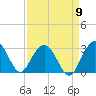 Blessing Plantation tide chart for Friday, September 9, 2022