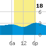 Blessing Plantation tide chart for Tuesday, October 18, 2022