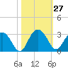 Blessing Plantation tide chart for Thursday, October 27, 2022