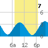 Blessing Plantation tide chart for Friday, October 7, 2022