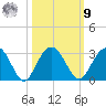 Blessing Plantation tide chart for Sunday, October 9, 2022