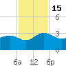 Blessing Plantation tide chart for Tuesday, November 15, 2022