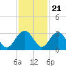 Blessing Plantation tide chart for Monday, November 21, 2022
