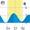 Blessing Plantation tide chart for Tuesday, November 8, 2022