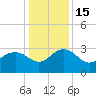 Blessing Plantation tide chart for Thursday, December 15, 2022