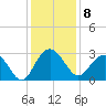 Blessing Plantation tide chart for Thursday, December 8, 2022