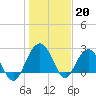 Blessing Plantation tide chart for Friday, January 20, 2023