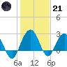 Blessing Plantation tide chart for Saturday, January 21, 2023