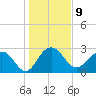 Blessing Plantation tide chart for Monday, January 9, 2023