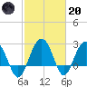 Blessing Plantation tide chart for Monday, February 20, 2023