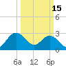 Blessing Plantation tide chart for Wednesday, March 15, 2023