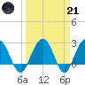 Blessing Plantation tide chart for Tuesday, March 21, 2023