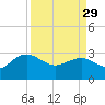 Blessing Plantation tide chart for Wednesday, March 29, 2023