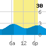 Blessing Plantation tide chart for Thursday, March 30, 2023