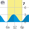 Blessing Plantation tide chart for Tuesday, March 7, 2023