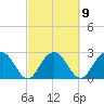 Blessing Plantation tide chart for Thursday, March 9, 2023