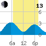 Blessing Plantation tide chart for Thursday, April 13, 2023