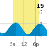 Blessing Plantation tide chart for Saturday, April 15, 2023