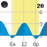 Blessing Plantation tide chart for Thursday, April 20, 2023