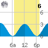 Blessing Plantation tide chart for Thursday, April 6, 2023
