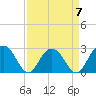 Blessing Plantation tide chart for Friday, April 7, 2023