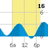 Blessing Plantation tide chart for Tuesday, May 16, 2023