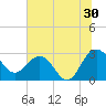 Blessing Plantation tide chart for Friday, June 30, 2023