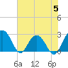 Blessing Plantation tide chart for Monday, June 5, 2023