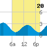 Blessing Plantation tide chart for Thursday, July 20, 2023