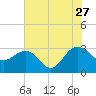 Blessing Plantation tide chart for Thursday, July 27, 2023