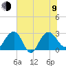 Blessing Plantation tide chart for Sunday, July 9, 2023