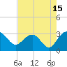 Blessing Plantation tide chart for Tuesday, August 15, 2023