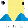 Blessing Plantation tide chart for Tuesday, August 8, 2023