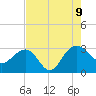 Blessing Plantation tide chart for Wednesday, August 9, 2023