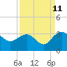 Blessing Plantation tide chart for Monday, September 11, 2023