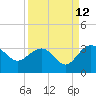 Blessing Plantation tide chart for Tuesday, September 12, 2023
