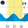 Blessing Plantation tide chart for Thursday, September 14, 2023