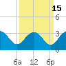Blessing Plantation tide chart for Friday, September 15, 2023