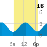 Blessing Plantation tide chart for Saturday, September 16, 2023
