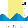 Blessing Plantation tide chart for Tuesday, September 19, 2023