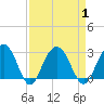 Blessing Plantation tide chart for Friday, September 1, 2023