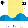 Blessing Plantation tide chart for Friday, September 22, 2023