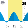Blessing Plantation tide chart for Friday, September 29, 2023