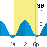 Blessing Plantation tide chart for Saturday, September 30, 2023